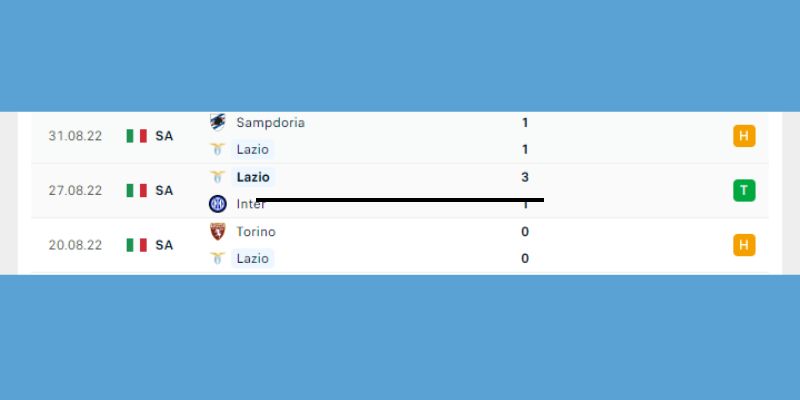 Phong độ thi đấu các trận gần đây của Lazio