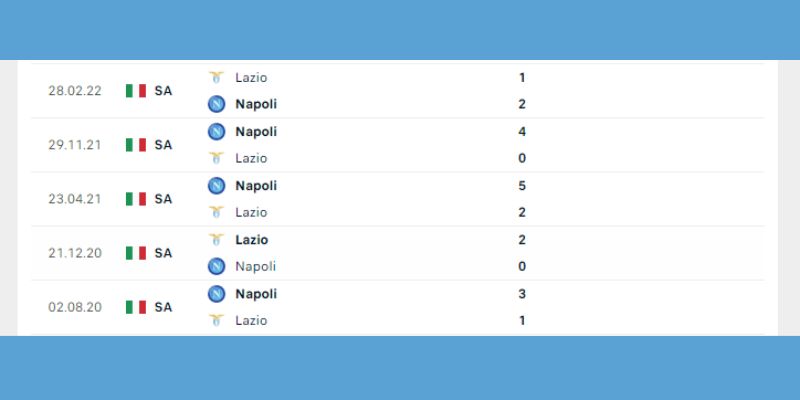 Lịch sử đối đầu gần nhất giữa Lazio vs Napoli