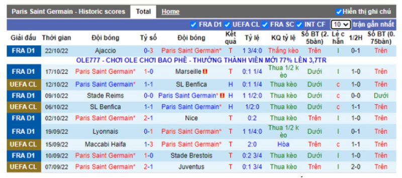 Phong độ 5 trận gần đây của PSG